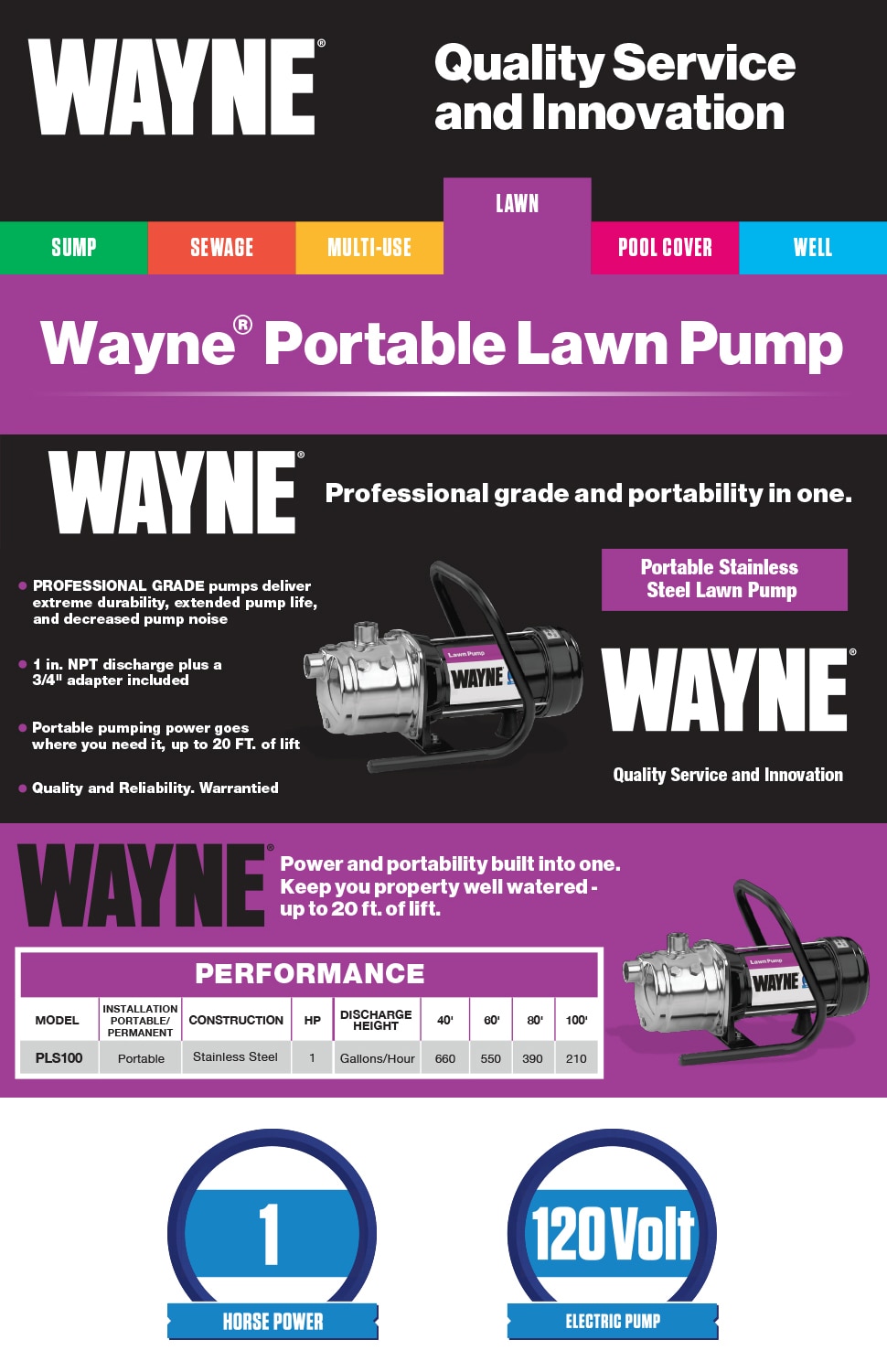 Wayne 1 HP Stainless Steel Portable Sprinkler PumpPLS100 The Home Depot